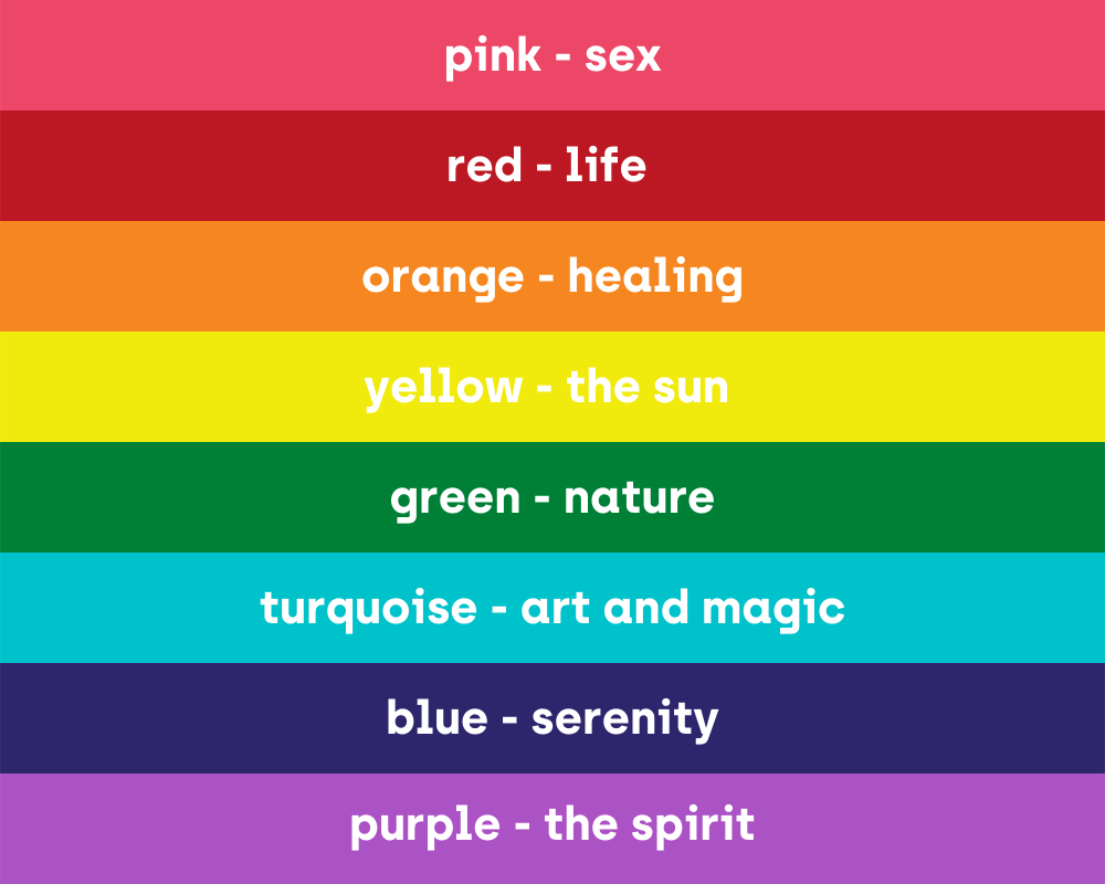 The Meaning Behind the Rainbow Pride Flag